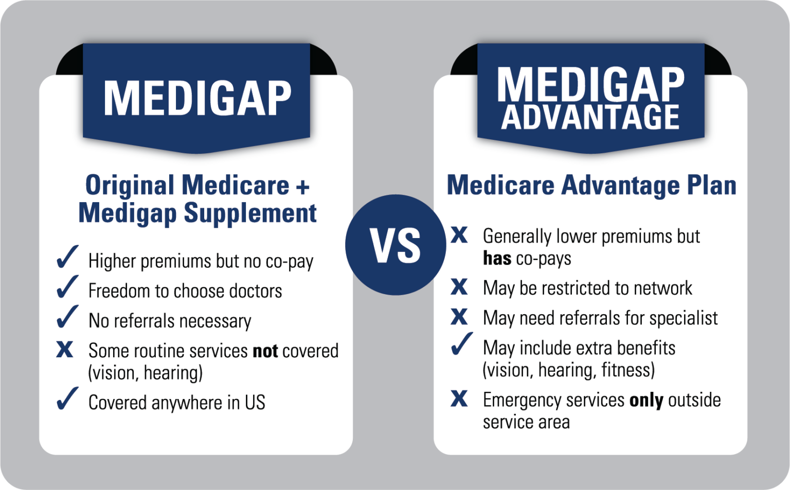Original Medicare vs. Medicare Advantage North Carolina Senior